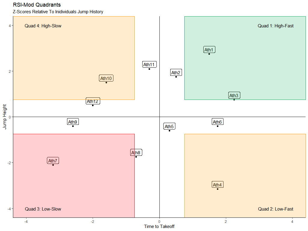 RSI-Mod quadrant analysis built with the Hawkin API
